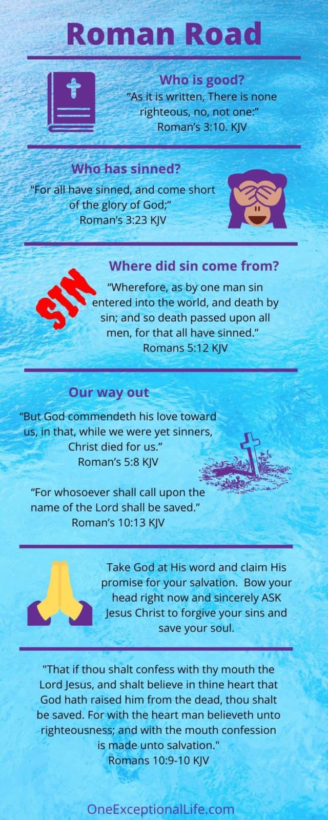 roman road to salvation infographic